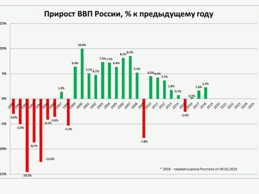 От ви­зу­али­зации дан­ных